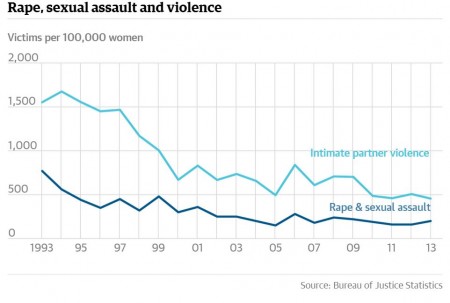 article rape sex addault violence