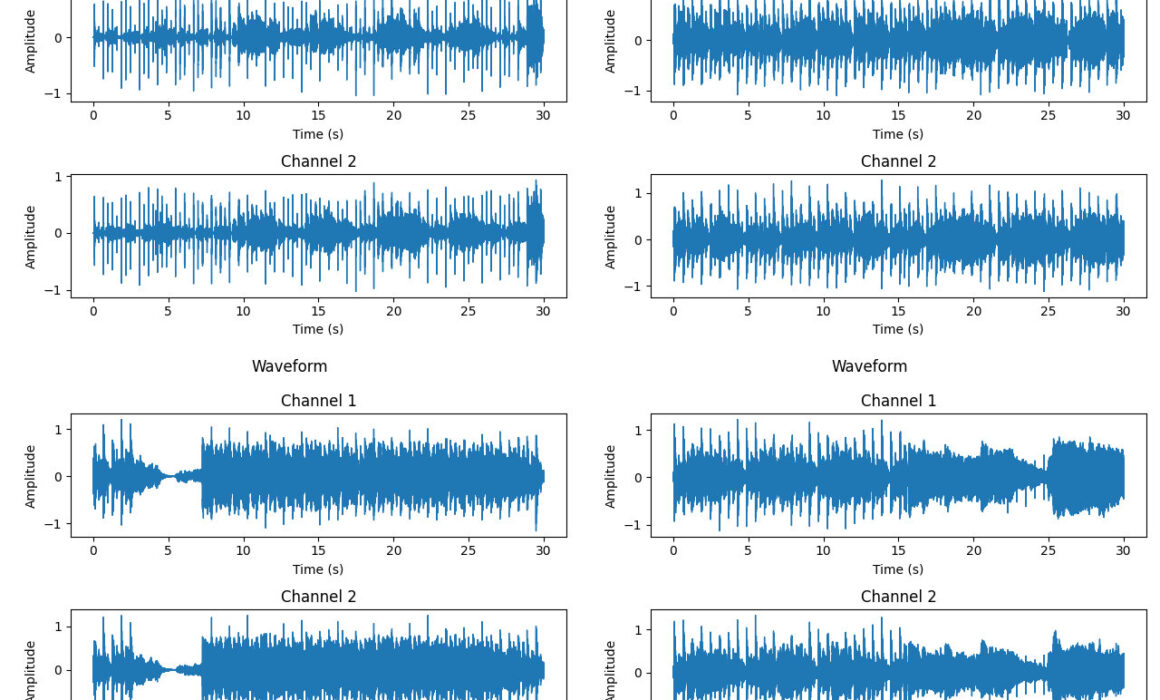 Ace Step WaveForm result
